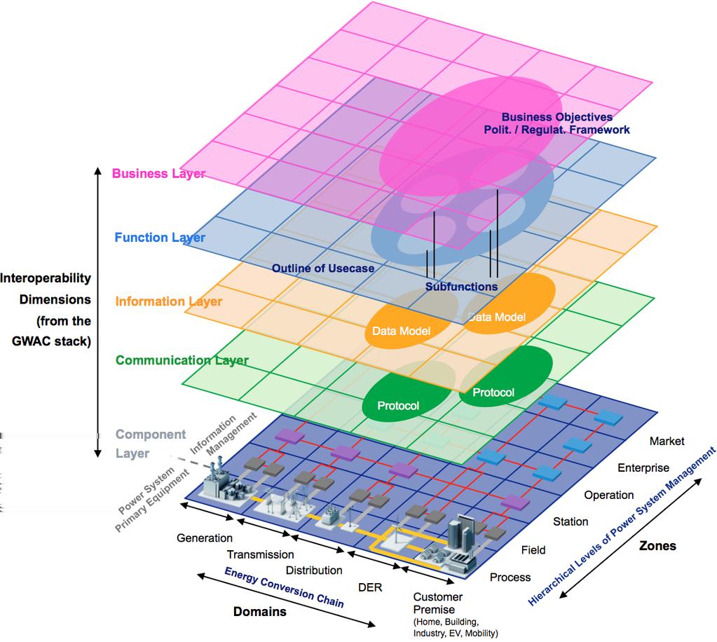 Mapping of Self-Organization Properties in Smart Grids 3 Fig. 1.