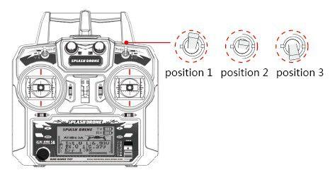 SWA position 1 ATTI Mode SWA position 2 ATTI Mode SWA position 3 GPS Mode 2. IOC Mode Switch B (SWB), three-position switch, position 1, position 2 and position 3.