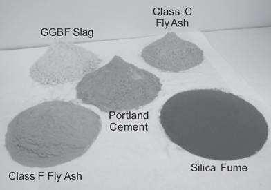 Supplementary Cementitious Materials (SCMs) SCMs can either be: - Industry by-products (Fly Ash, Silica