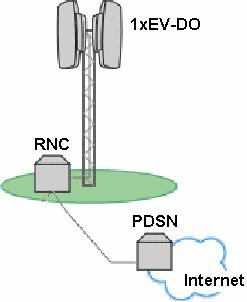 Architecture and Protocol Resident subscribers cache popular items from the 3G service provider