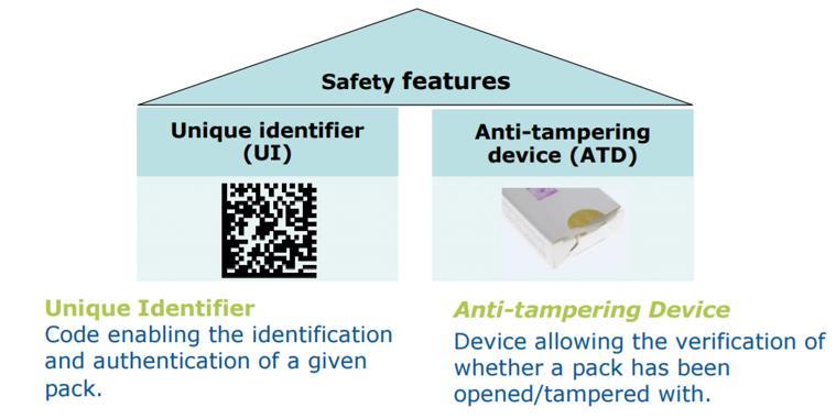 EU FMD: safety features on the package Feb.