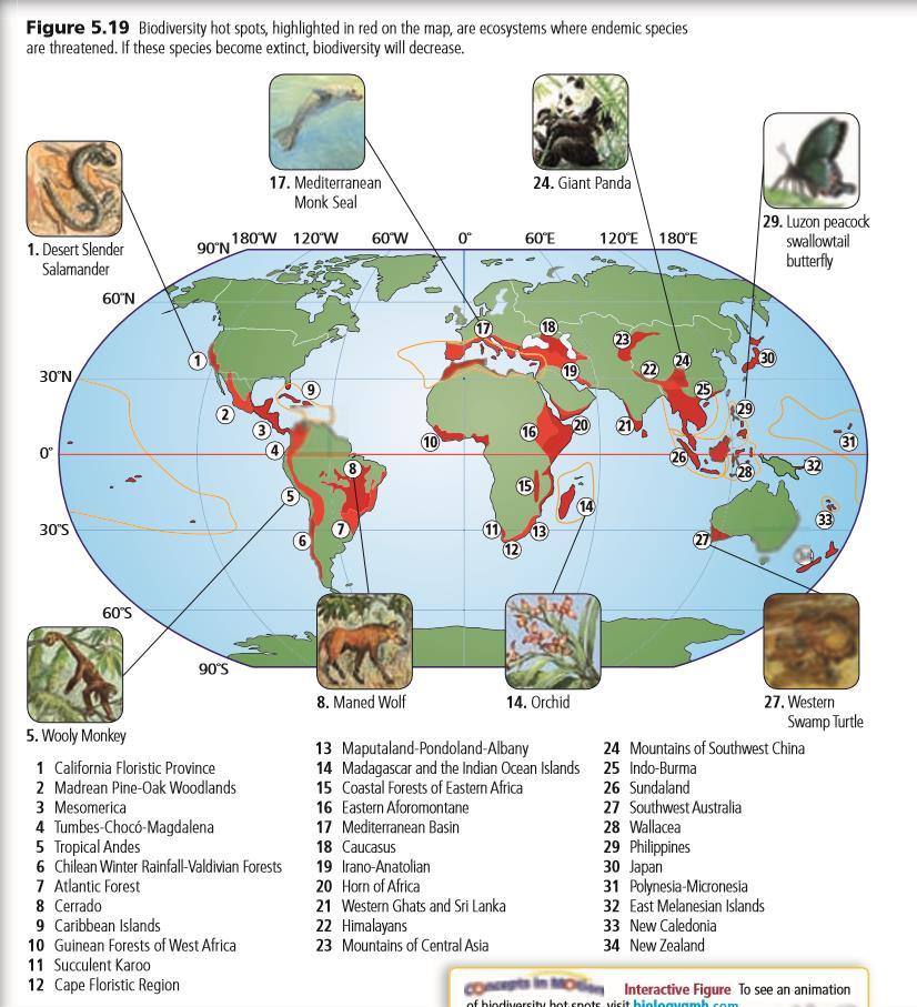Figure 9 Biodiversity hot spots, highlighted in red on the map, are ecosystems where endemic species are threatened.