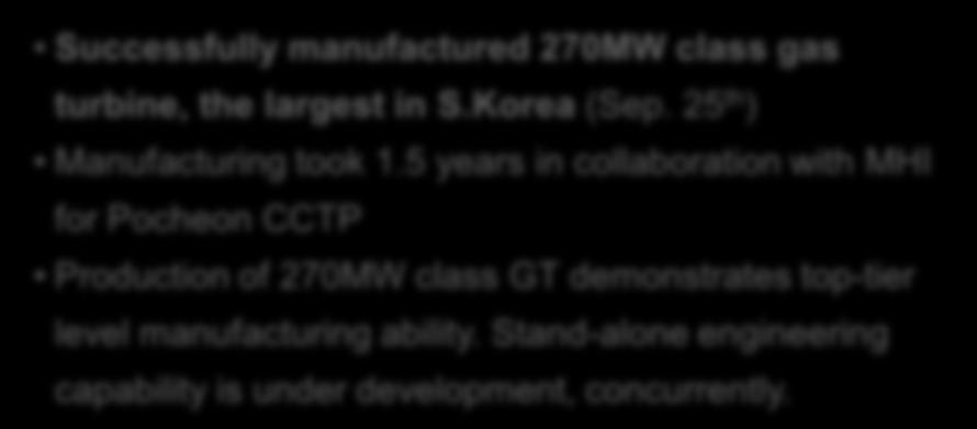 Key Activities 270MW Class Gas Turbine Manufacturer Successfully manufactured 270MW class gas turbine, the largest in S.Korea (Sep.