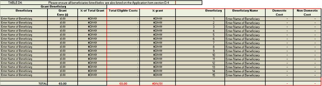 This is copied to section A.3 to A.3.2 of the application form. Where the applicant is eligible for VAT, the VAT figure is also copied to Section A.3.2 of the application form. Figure 2 The third section (Figure 3) details the beneficiaries of the grant.