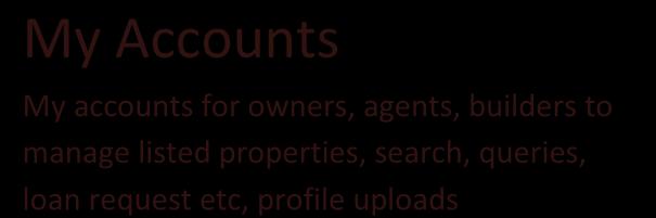 Agents Microsite Agents / Builders microsite with all properties, detail, expert info and more about