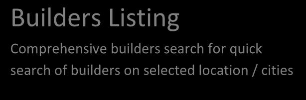listing of projects by developers.