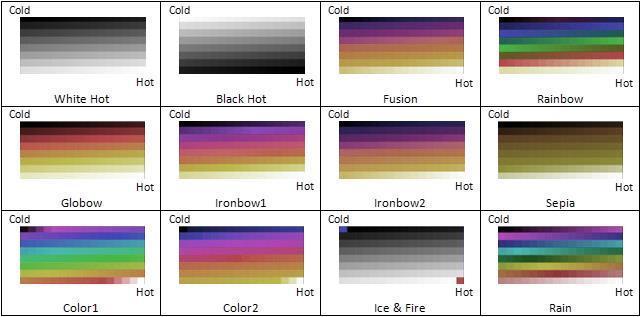 The many Palettes of IR Most thermographers have a favorite palette.