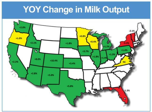 Landscape of Pennsylvania Dairy Industry PENNSYLVANIA S MILK SHED IS GROWING January 2018 Pennsylvania s Rolling 12-Month Average Reached 10.981 Billion Pounds in January Up 1.