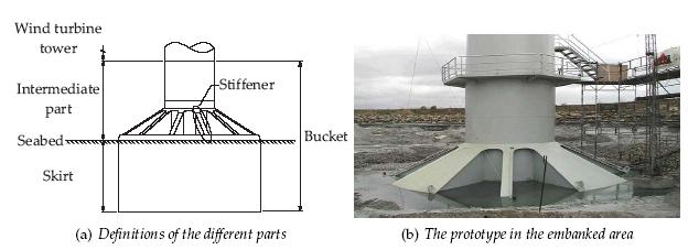 Figure 2 Definitions and illustration of the prototype of the bucket foundation in Frederikshavn. 1.