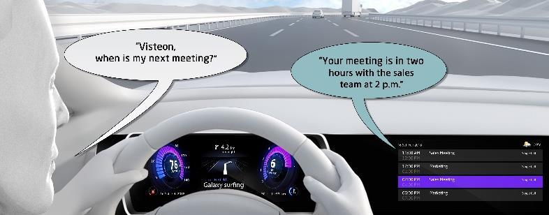 Monitoring and In-Cabin Sensing are emerging key safety features Natural language interaction with