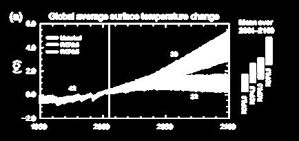 Future Climate Change (IPCC 2014) IPCC 2014 defines emissions ranges to predict