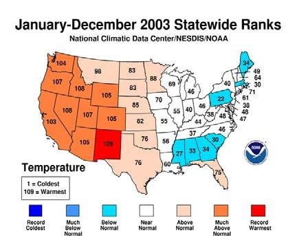 ates) Figure 3: National Climate Data for the U.S.