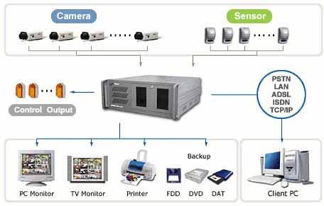 Company Overview MS Security Systems has been operating since 2011 and has designed and installed Digital Video Surveillance Systems covering all industry sectors including Government, Hospitality,