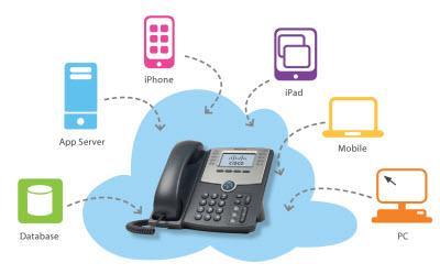 A Foundational First Choice 1. TRADITIONAL SERVICE OR BUSINESS VOIP1 SERVICE?