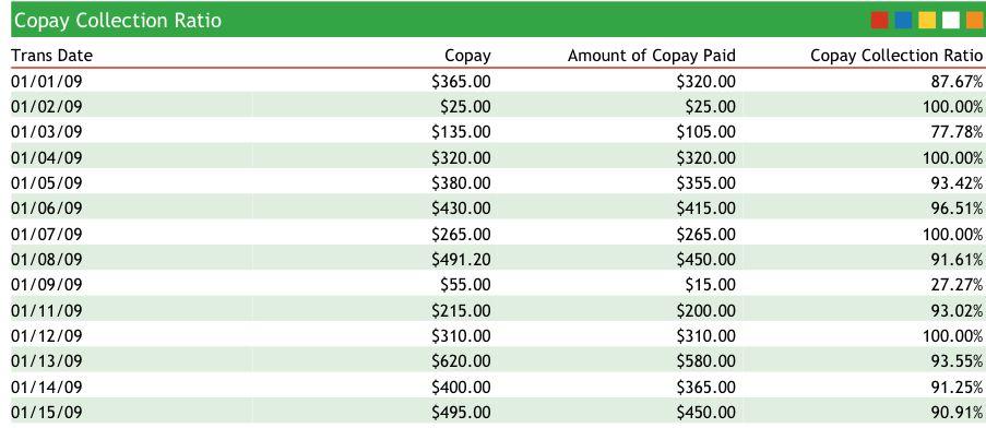 Copay Collection Ratio srs Billing/Collection Reports - Copay Collection Ratio Percentage of
