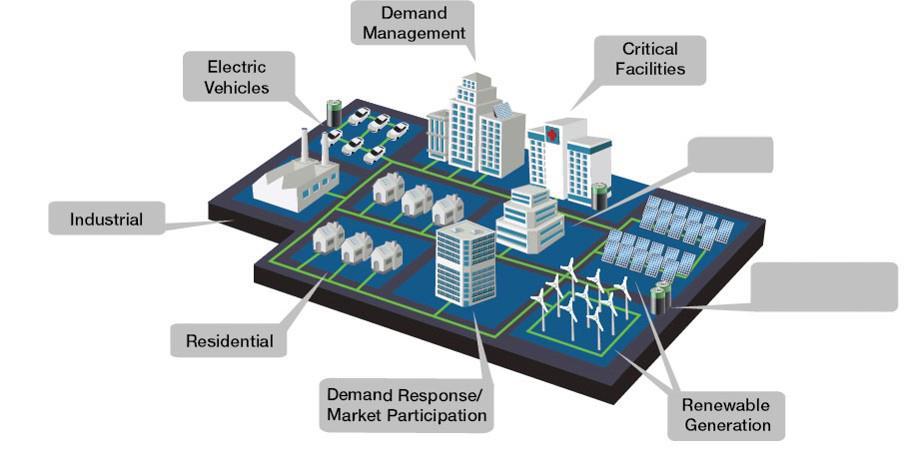 What s Driving Distributed Energy?