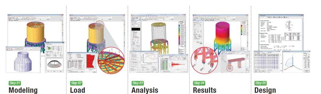 Why midas Gen Why midas Gen Easy and accurate modeling using CAD interface and intuitive usage Fast generation of various load type and international code Fast and reliable analysis results from the