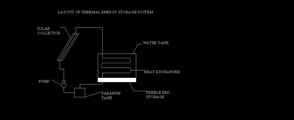 Working principle Layout diagram of thermal storage The line diagram of thermal energy storage system is shown in the figure.