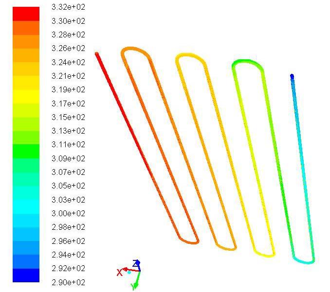 5 (a) Temperature contours of service water for single row HX, tube A, length 8.