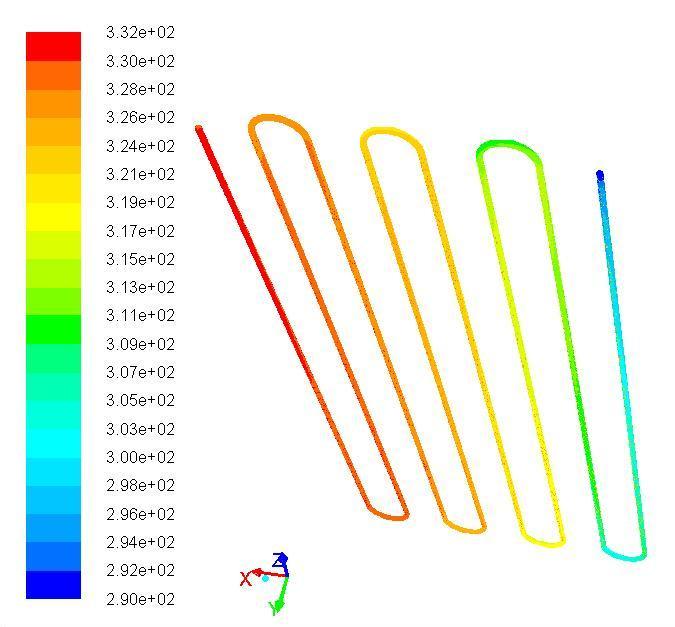 CONCLUSION Fig. 5b temperature contours of service water for single, tube A, length 10.