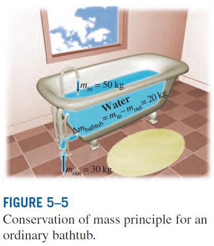 Conservation of Mass Principle The conservation of mass principle for a control volume: The net mass transfer to or from a control volume during a time interval t is equal to the net change (increase