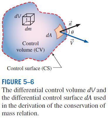 the time rate of change of mass within the control volume plus the net mass flow rate