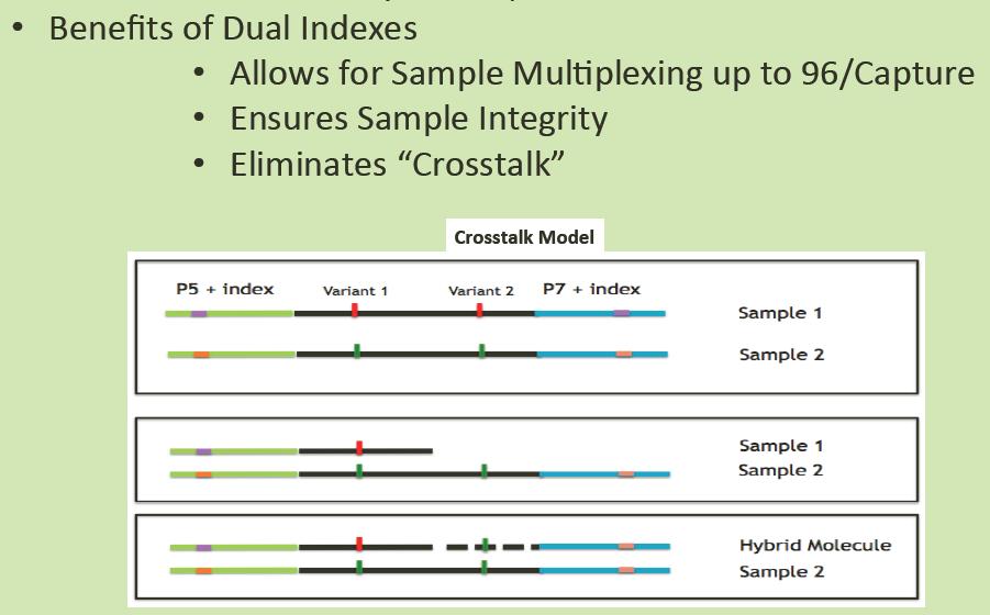 Custom dual indices AGBT 2014 IDT has been