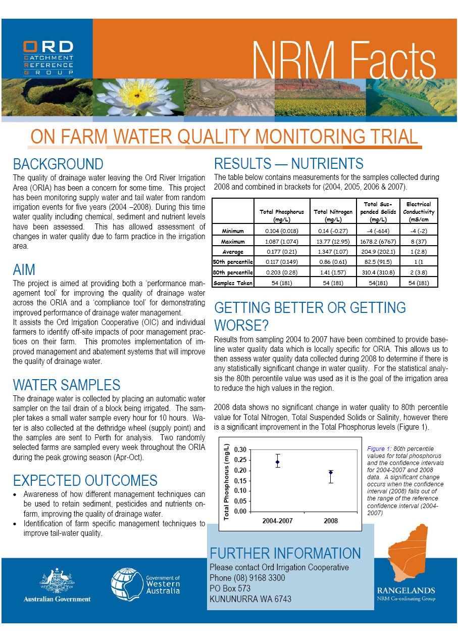 APPENDIX 9: ON FARM WATER QUALITY