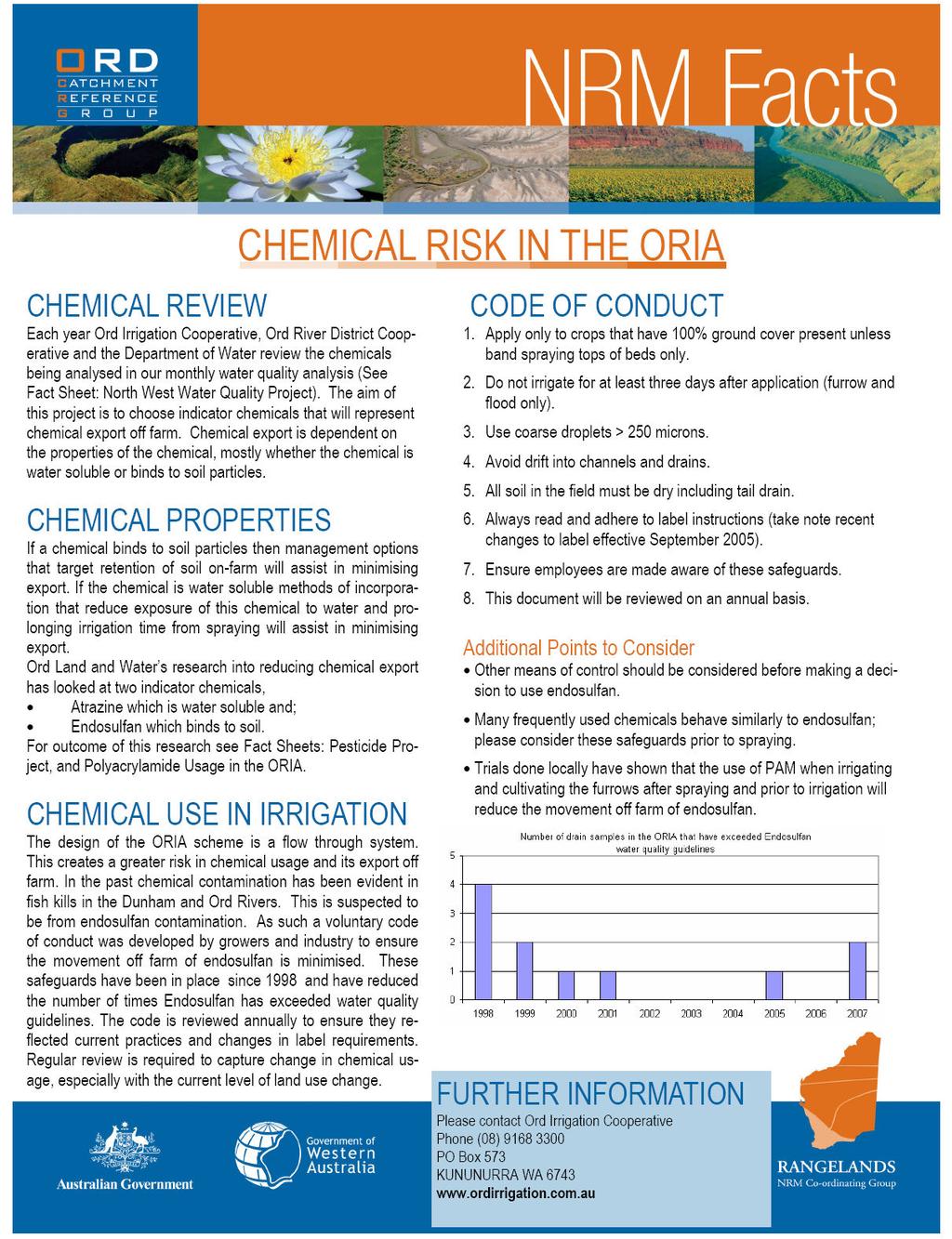 APPENDIX 11: CHEMICAL RISK