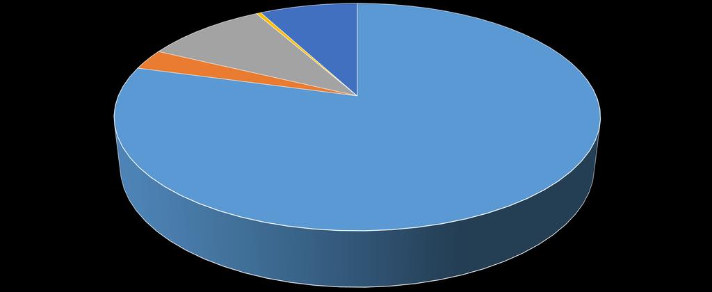 GENERATION(2017-18) Hydro, 126133.79, 10% Bhutan import, 4856.01, 0% RES, 101839.48, 8% Nuclear, 38247.