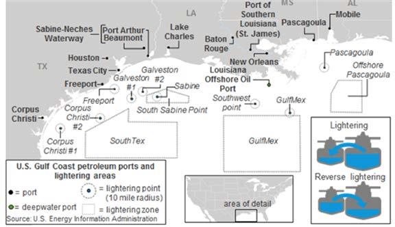 Page 16 of 20 Exhibit 11 U.S. Gulf Coast Port and Lightering Areas Source: EIA Without the capability to directly load VLCCs at Gulf Coast docks, U.S. crude exporters are at a disadvantage to competitors since their shipping costs are higher.