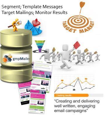 Stand Alone Marketing Module The purpose of the gmpmailer module is to allow the system owners administration teams to market on behalf of anyone registered in their GMP system who provides access to