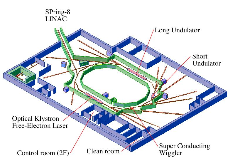 X-ray lithography New Subaru Radiation Facility Characteristics