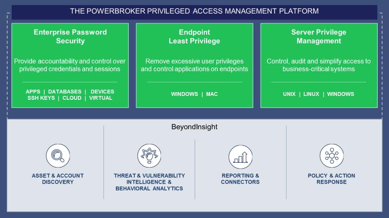 practices for developing, deploying, and supporting a privileged access management and/or vulnerability management implementation optimized for your unique environment.