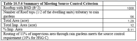 Example 1A (cont.) Step 3. Evaluate Source Control and Compute Flow Reduction (cont.) Therefore, adding 56 RGs controls runoff from approximately 1.3 acres of rooftop and 1.