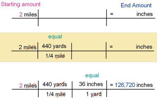 Metric Scale with AREA (x 2 ) or VOLUME (x 3 ) When dealing with converting metric units for AREA or VOLUME, we must remember that these units are dealing with SQUARED and CUBIC units of distance