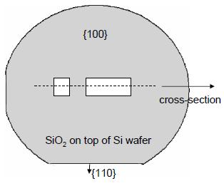 Anisotropic wet etching of silicon (Si) The tech rate is dependent on: Crystalographic