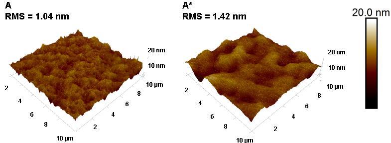 higher RMS value of the annealed sample was because of increased surface mobility during the annealing step. Figure 5.