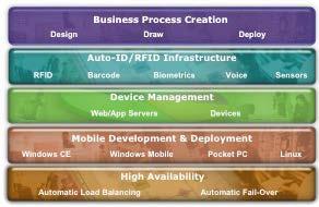 TRANSITIONWORKS DESIGN TIME- TWS-DT TWS-DT provides a business analyst/developer with the tools necessary to design, draw, debug and deploy business processes within the enterprise.