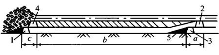 Fig. 1 The typical form of stagger arrangement roadway layout Fig.