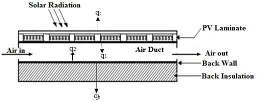 International Journal of Scientific & Engineering Research, Volume 3, Issue 10, October-12 2 Hybrid photovoltaic/thermal (PV/T) system addresses the temperature rise of the PV module through heat