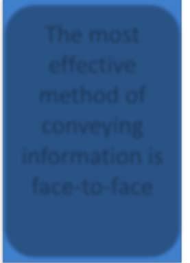 effective method of conveying information is face to