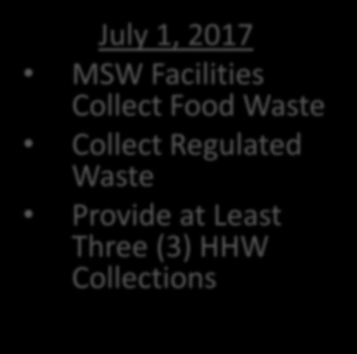 Least Three (3) HHW Collections July 1, 2018