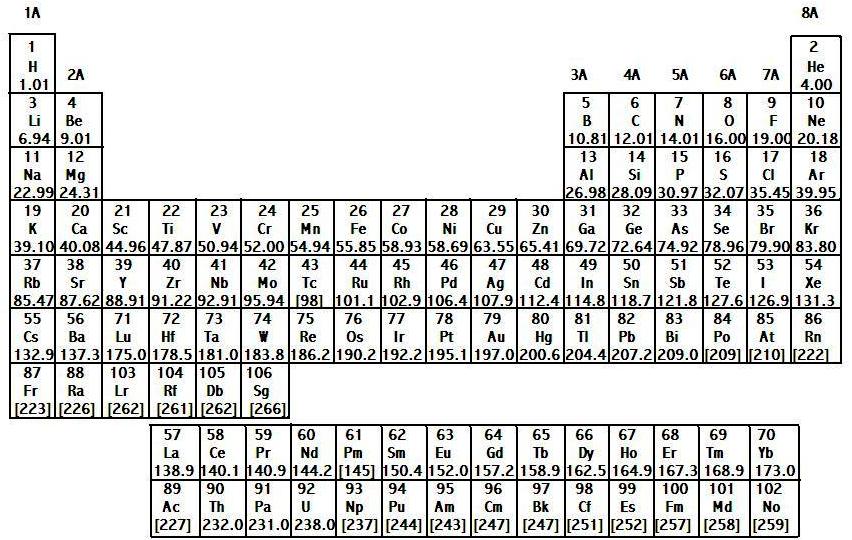6. Determine the best possible answer(s) for each of the following questions based on the periodic table. Which of the following statements is/are true?