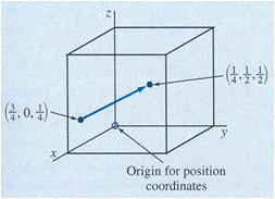 Direction Indices - Example Determine direction indices of the given vector. Origin coordinates are (3/4, 0, 1/4).