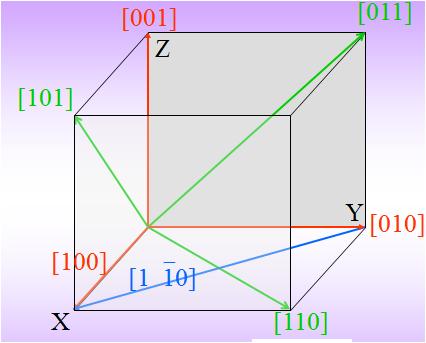 1. What is the coordination number in the: i. face-centred cubic (fcc) structure, ii. hexagonal closed-packed(hcp) structure, iii. body-centred cubic (bcc) structure? 2.