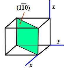 2. Intersects at y = 1, z = 1/3, plane does not intersect the x-axis 3. } 111{ is a short way of referring to 6 different planes.