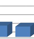 00% Figure 6: Lincolnn Transit Farebox Ratio TDA Requirement = 10% 3.27% 2.98% 2.44% 2.93% 4.