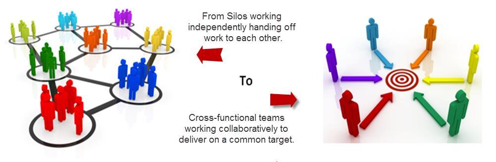 From Silos to Collaboration