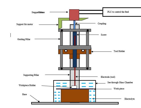 Figure 2. Diagram of the developed electrochemical discharge machining setup Table 1. Composition of e-glass fibre reinforced polymer composite Element SiO 2 Al 2O 3 CaO Wt.